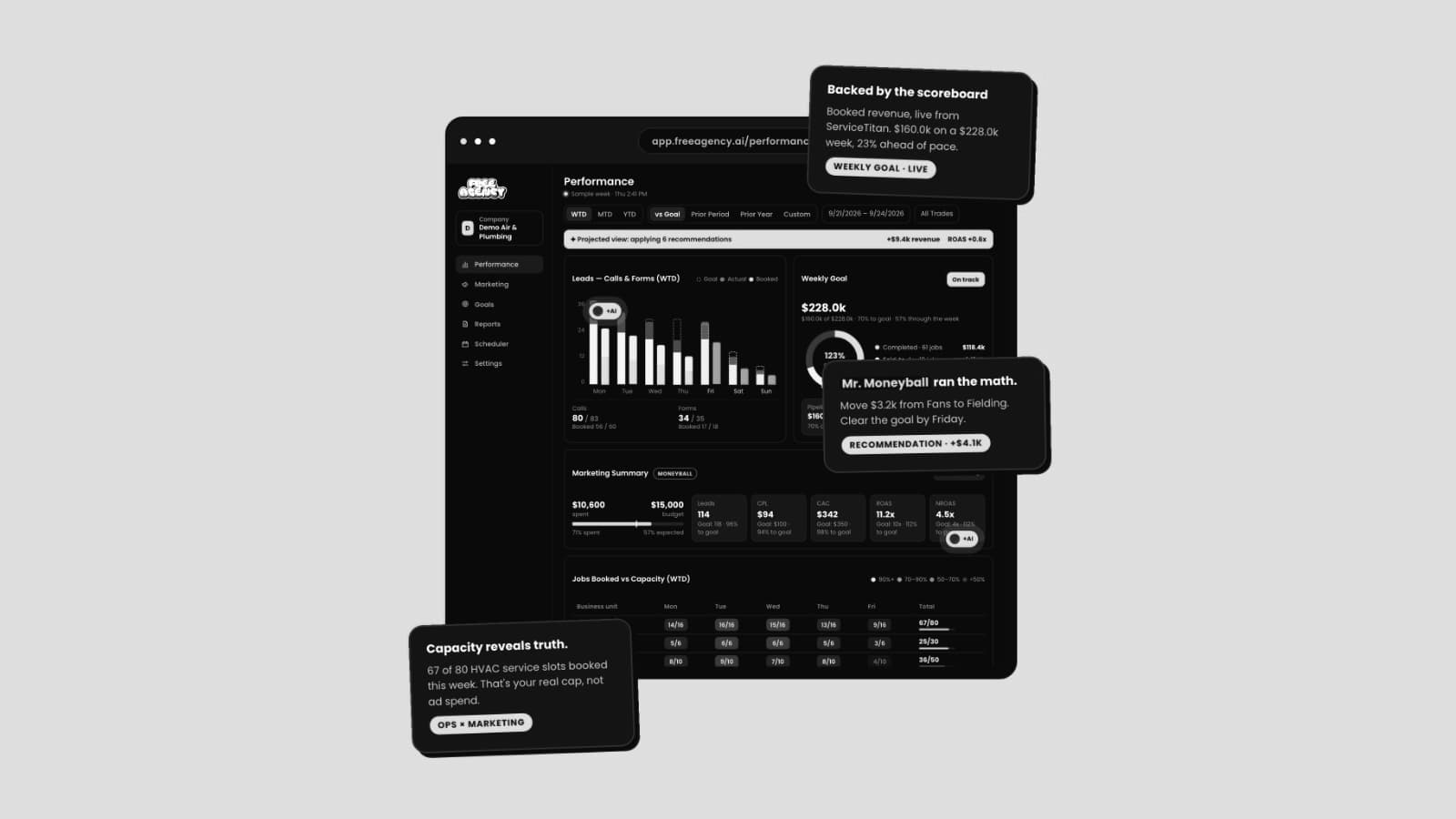 The Free Agency Software performance dashboard, with Mr. Moneyball's weekly recommendation