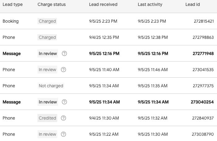 Google LSA Credits Are Not Dead
